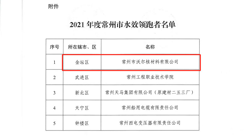 喜讯，，，，，，，常州领跑者1.jpg